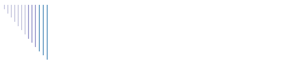 Die Galápagos - Inseln